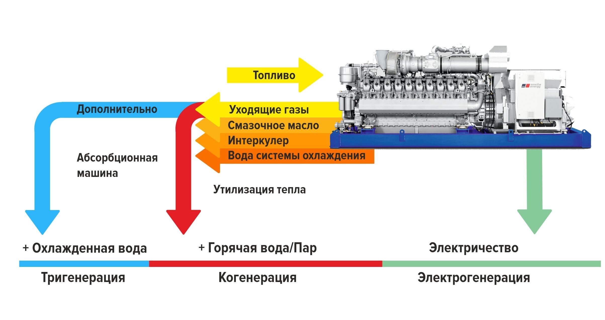 Понимание основ: электростанции газопоршневого типа — принцип работы Понимание основ: электростанции газопоршневого типа — принцип работы