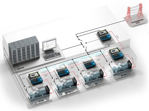 Схема подключения ДГУ в параллельном режиме